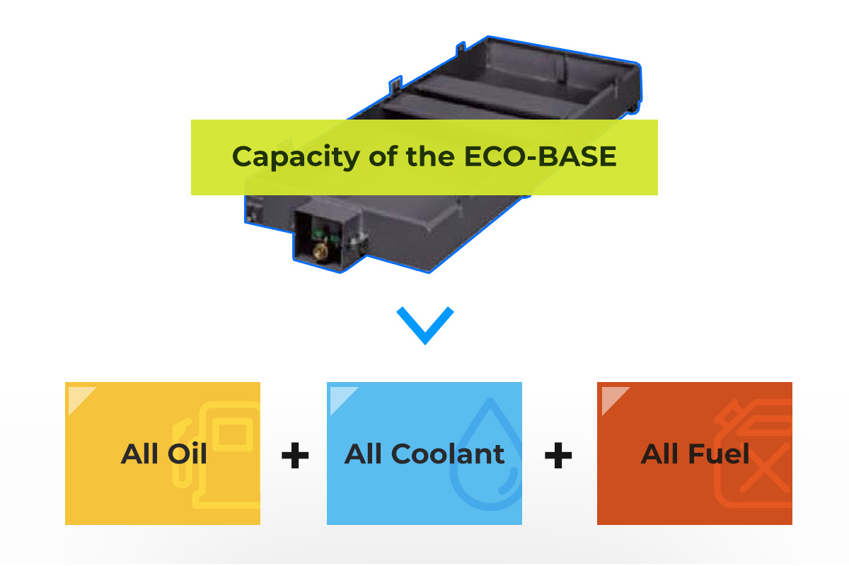 Eco-base Capacity