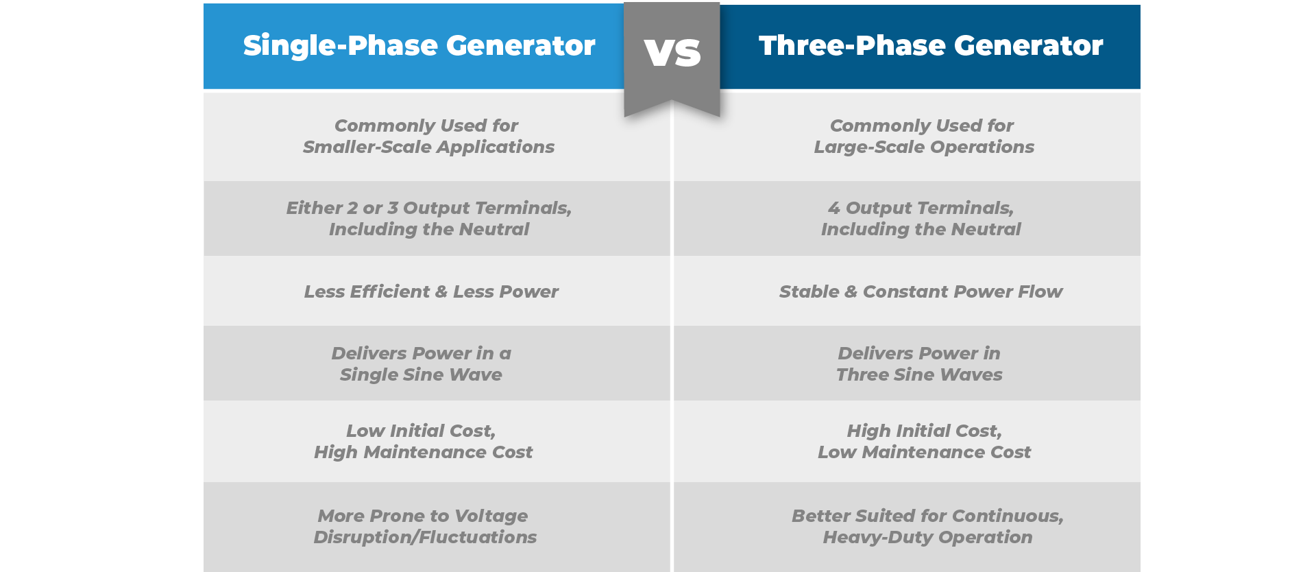 Single-Phase vs Three-Phase Difference Table