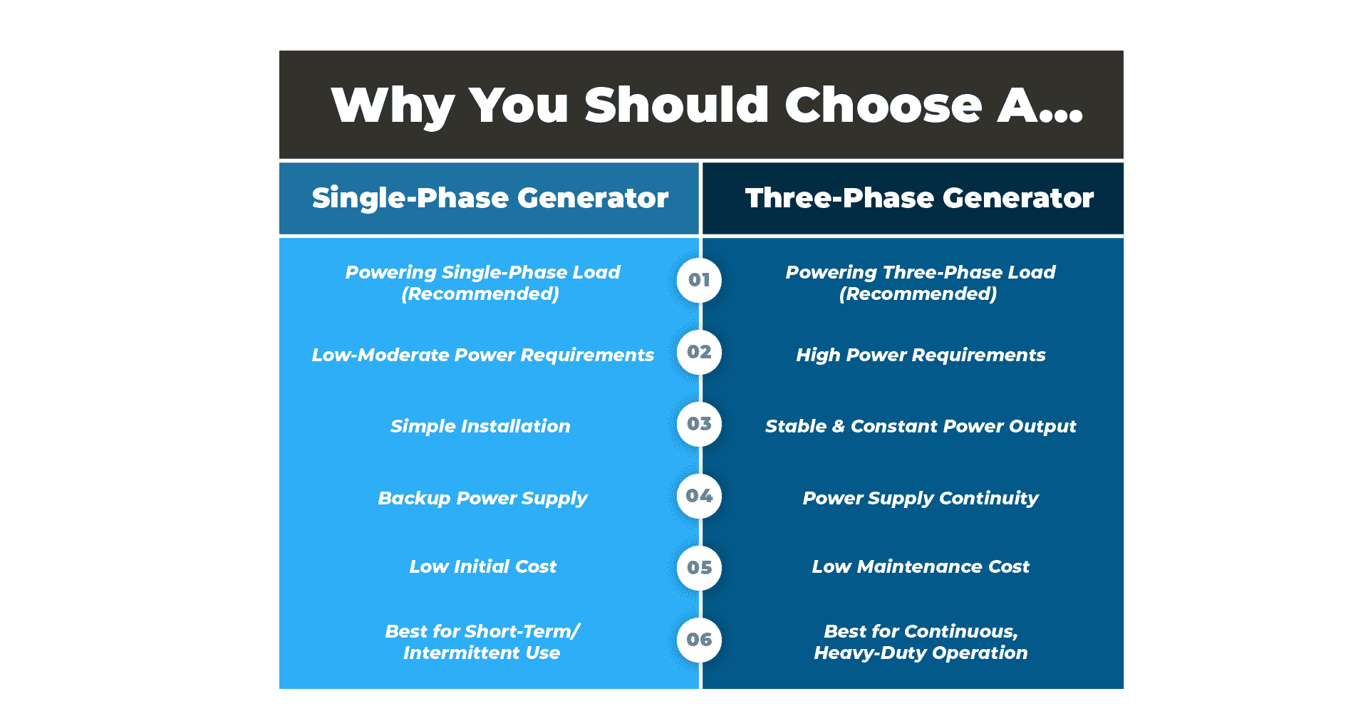 Single-Phase vs Three-Phase Comparison Table