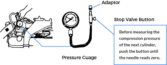 Pressure Guage Illustration